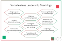 Grafik zu den Leadership Coaching Vorteilen