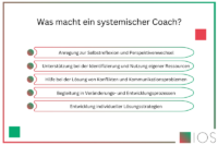Grafik zu den Aufgaben eines systemischen Coaches