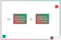 Basis erfolgreicher Zusammenarbeit