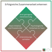 Erfolgreiche Zusammenarbeit erkennen